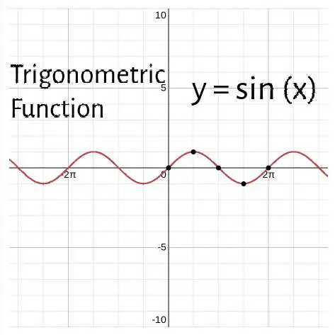 Trigonometric Function