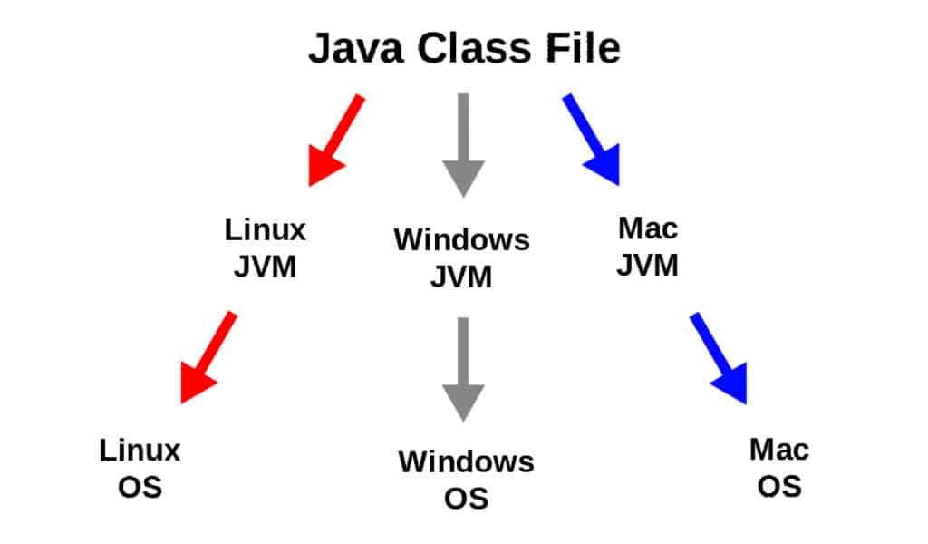 what-is-java-complete-beginners-guide-comp-sci-central