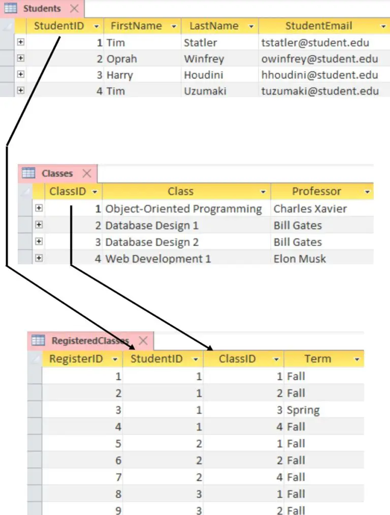 What Is A Database Model? (Definition And Examples) - Comp Sci Central