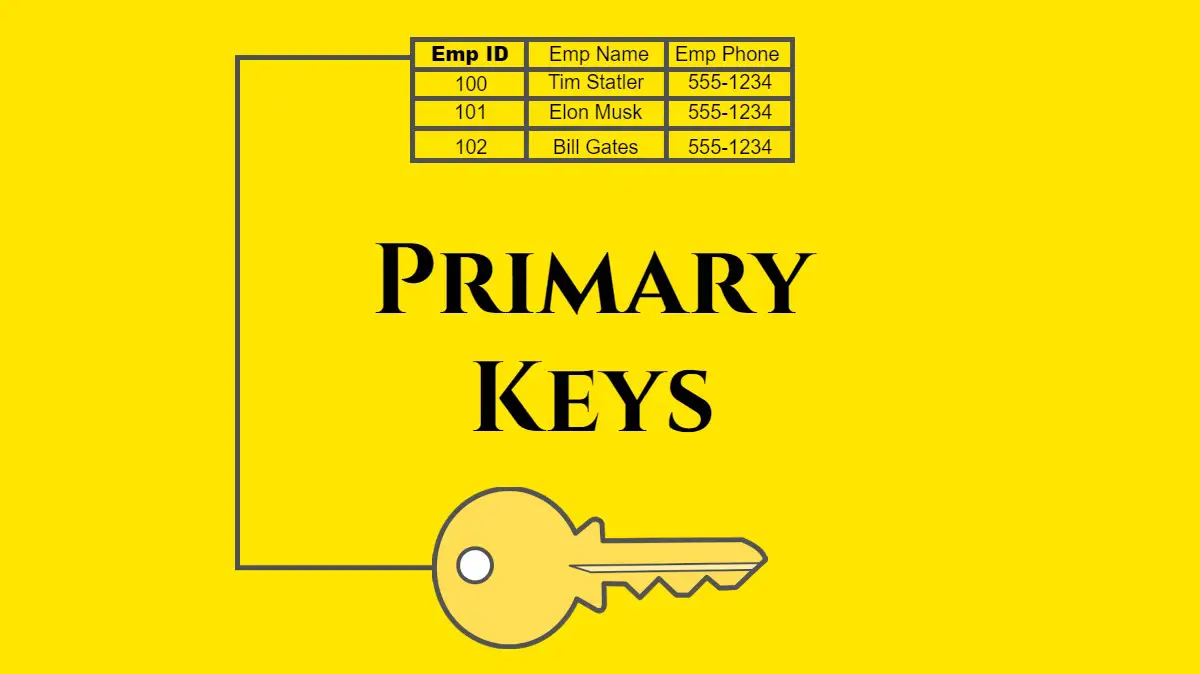 Primary Keys In Keyboard